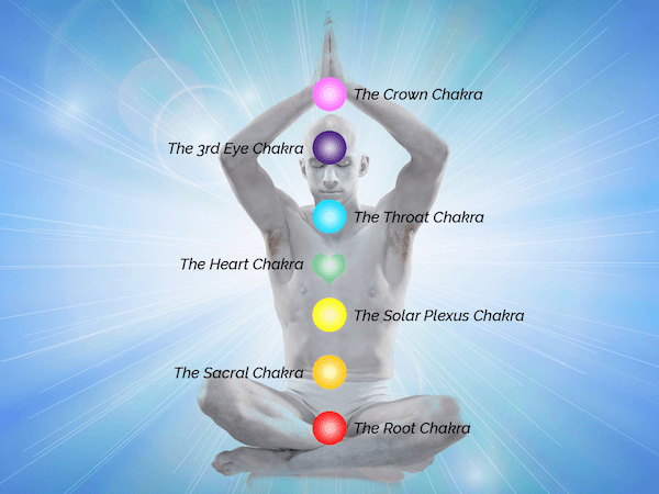 Chakras