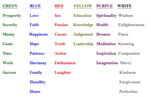 color scale