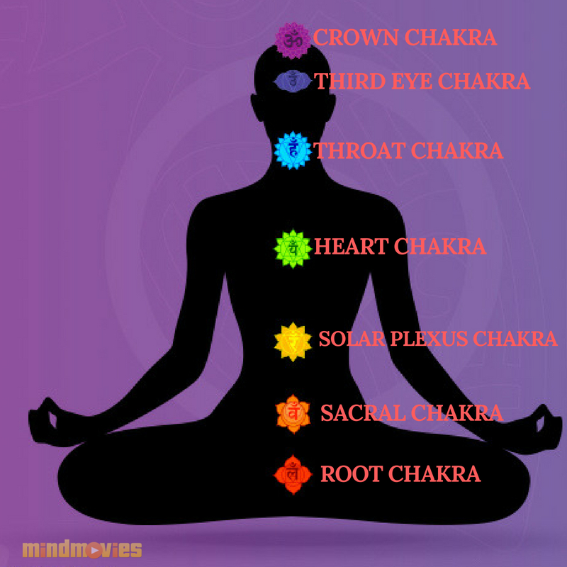 The 7 Chakras Inside Your Body 