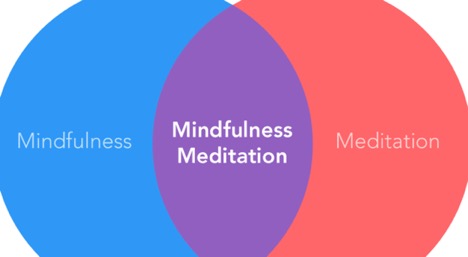 practicing mindfulness